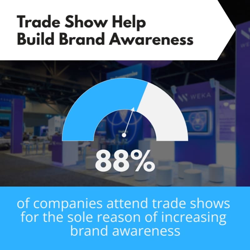 Build brand awareness